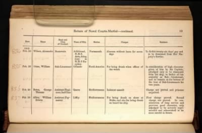 Thumbnail for ADM 194: Courts Martial Registers > Piece 180: Sentences of Courts Martial vol I; Quarterly Returns of Naval Courts Martial (1856-1864)