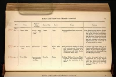 Thumbnail for ADM 194: Courts Martial Registers > Piece 180: Sentences of Courts Martial vol I; Quarterly Returns of Naval Courts Martial (1856-1864)