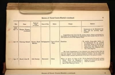 Thumbnail for ADM 194: Courts Martial Registers > Piece 180: Sentences of Courts Martial vol I; Quarterly Returns of Naval Courts Martial (1856-1864)