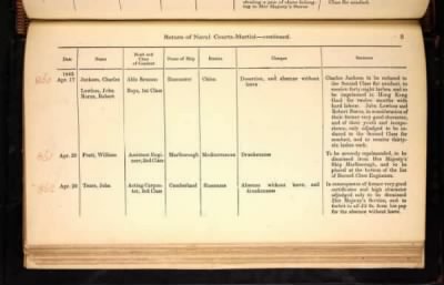 Thumbnail for ADM 194: Courts Martial Registers > Piece 180: Sentences of Courts Martial vol I; Quarterly Returns of Naval Courts Martial (1856-1864)