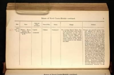 Thumbnail for ADM 194: Courts Martial Registers > Piece 180: Sentences of Courts Martial vol I; Quarterly Returns of Naval Courts Martial (1856-1864)