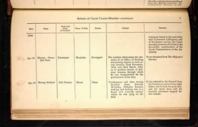 Thumbnail for ADM 194: Courts Martial Registers > Piece 180: Sentences of Courts Martial vol I; Quarterly Returns of Naval Courts Martial (1856-1864)