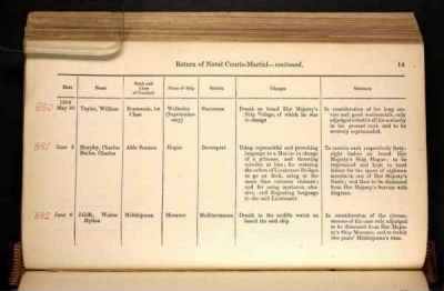 ADM 194: Courts Martial Registers > Piece 180: Sentences of Courts Martial vol I; Quarterly Returns of Naval Courts Martial (1856-1864)