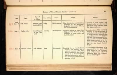 Thumbnail for ADM 194: Courts Martial Registers > Piece 180: Sentences of Courts Martial vol I; Quarterly Returns of Naval Courts Martial (1856-1864)