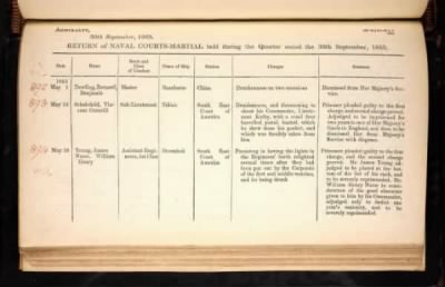 ADM 194: Courts Martial Registers > Piece 180: Sentences of Courts Martial vol I; Quarterly Returns of Naval Courts Martial (1856-1864)