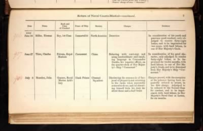 Thumbnail for ADM 194: Courts Martial Registers > Piece 180: Sentences of Courts Martial vol I; Quarterly Returns of Naval Courts Martial (1856-1864)