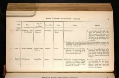 Thumbnail for ADM 194: Courts Martial Registers > Piece 180: Sentences of Courts Martial vol I; Quarterly Returns of Naval Courts Martial (1856-1864)