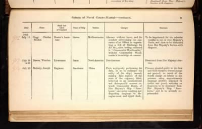 Thumbnail for ADM 194: Courts Martial Registers > Piece 180: Sentences of Courts Martial vol I; Quarterly Returns of Naval Courts Martial (1856-1864)