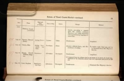 Thumbnail for ADM 194: Courts Martial Registers > Piece 180: Sentences of Courts Martial vol I; Quarterly Returns of Naval Courts Martial (1856-1864)