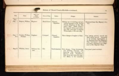 Thumbnail for ADM 194: Courts Martial Registers > Piece 180: Sentences of Courts Martial vol I; Quarterly Returns of Naval Courts Martial (1856-1864)