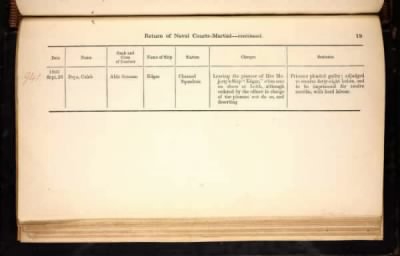 ADM 194: Courts Martial Registers > Piece 180: Sentences of Courts Martial vol I; Quarterly Returns of Naval Courts Martial (1856-1864)