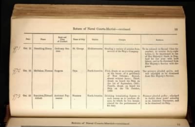 Thumbnail for ADM 194: Courts Martial Registers > Piece 180: Sentences of Courts Martial vol I; Quarterly Returns of Naval Courts Martial (1856-1864)