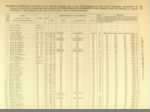 Thumbnail for THORP_Stephen B_Civil War Muster Roll_28 Aug 1862_New York.jpg