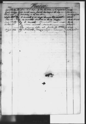 Thumbnail for Finance Letters, Account Book > 1839-1840, Account Book 1827-31