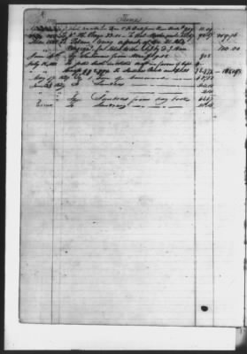 Thumbnail for Finance Letters, Account Book > 1839-1840, Account Book 1827-31