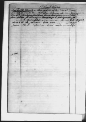 Thumbnail for Finance Letters, Account Book > 1839-1840, Account Book 1827-31