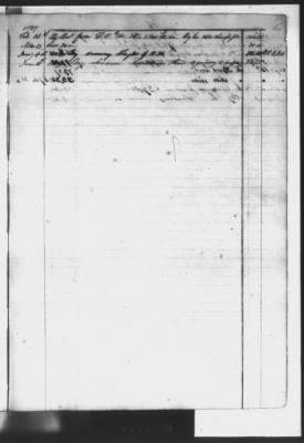 Thumbnail for Finance Letters, Account Book > 1839-1840, Account Book 1827-31