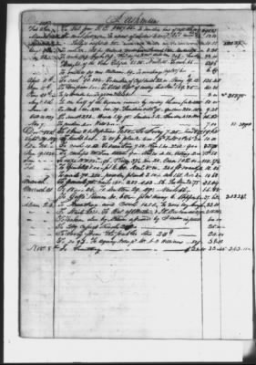 Thumbnail for Finance Letters, Account Book > 1839-1840, Account Book 1827-31