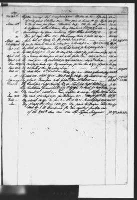 Thumbnail for Finance Letters, Account Book > 1839-1840, Account Book 1827-31