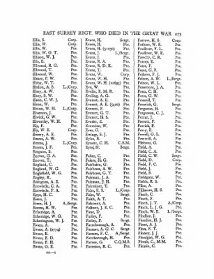 Thumbnail for Britain > History of the East Surrey Regiment