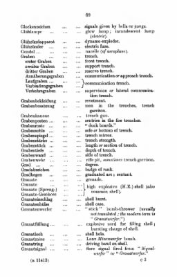 Thumbnail for Germany > Vocabulary of German Military Terms and Abbreviations