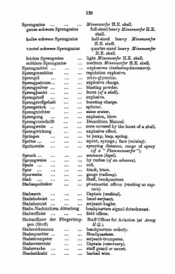 Thumbnail for Germany > Vocabulary of German Military Terms and Abbreviations