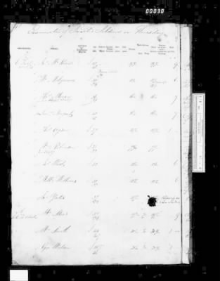 Thumbnail for WO 116: Disability and Out-Pensions, Admissions > Piece 035: 1825-1826 (Cavalry and Infantry)