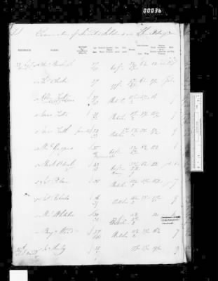 Thumbnail for WO 116: Disability and Out-Pensions, Admissions > Piece 035: 1825-1826 (Cavalry and Infantry)