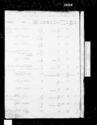 Thumbnail for WO 116: Disability and Out-Pensions, Admissions > Piece 035: 1825-1826 (Cavalry and Infantry)