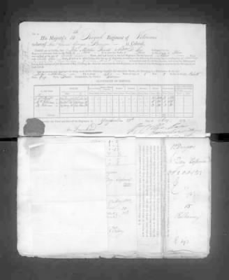 Thumbnail for WO 121: Discharge Documents of Pensioners > Piece 176: 1813-1814 (Certificates of Service and Related Correspondence)