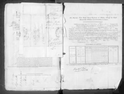 Thumbnail for WO 121: Discharge Documents of Pensioners > Piece 176: 1813-1814 (Certificates of Service and Related Correspondence)