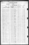 Thumbnail for Fold3_Page_77_US_World_War_II_Navy_Muster_Rolls_19381949.jpg