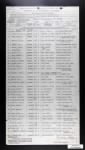 Thumbnail for 16 Mar 1918 - 12 Oct 1918 - Page 487