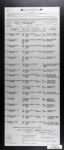 Thumbnail for 3 May 1919 - 22 Jun 1919 - Page 475