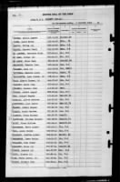 Thumbnail for Fold3_Page_93_US_World_War_II_Navy_Muster_Rolls_19381949.jpg