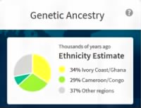 Genetic Ancestry Ethnicity Background.PNG