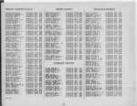 Thumbnail for Fold3_Page_34_World_War_II_Honor_List_of_Dead_and_Missing_Army_and_Army_Air_Forces_Personnel_1946 (1).jpg