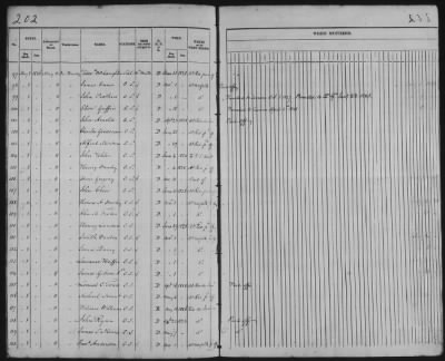 Thumbnail for Muster Rolls > 1826 - 1828