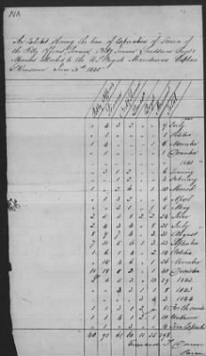 Muster Rolls > 1840