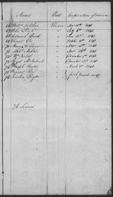 Muster Rolls > 1849