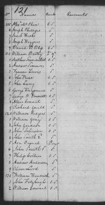 Muster And Pay Rolls > 1814