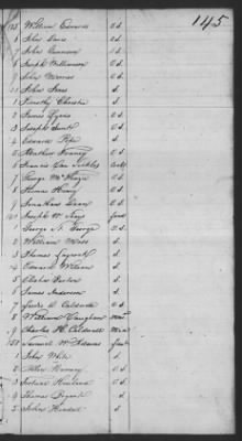 Muster Rolls > 1814