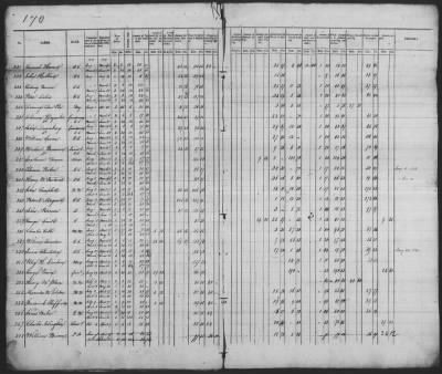 Muster Rolls > 1814