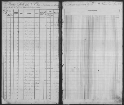 Muster Rolls > 1814