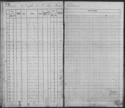 Muster Rolls > 1814