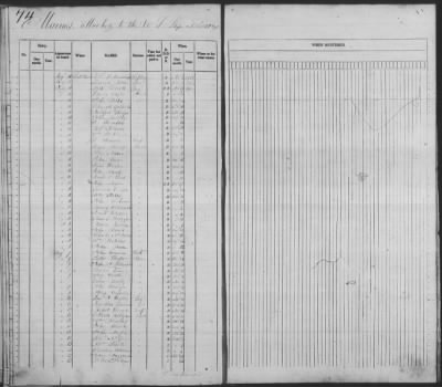 Muster Rolls > 1814