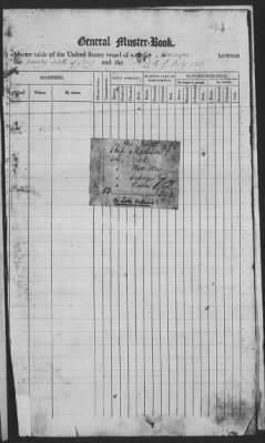 Muster Rolls > 1814