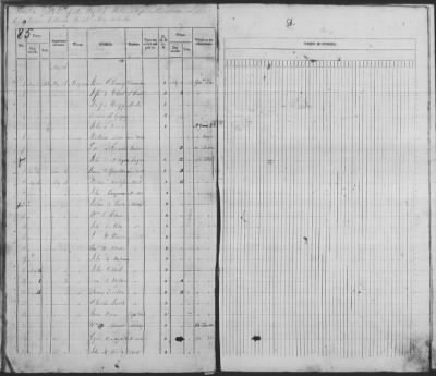 Muster Rolls > 1814