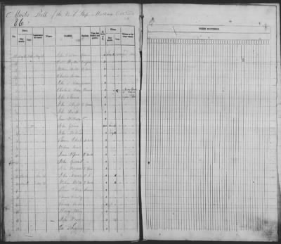 Muster Rolls > 1814