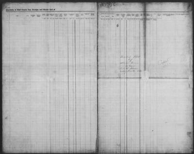 Thumbnail for Muster And Pay Rolls > 1862